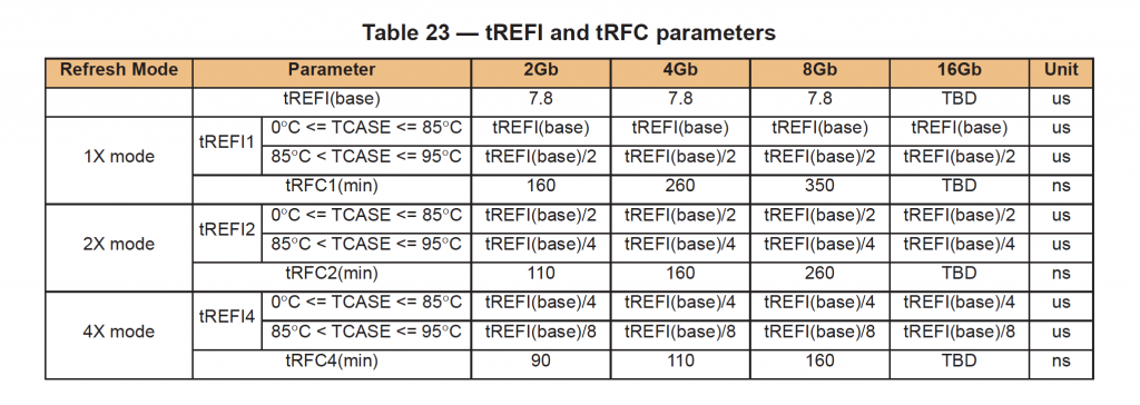 lpddr jedec
